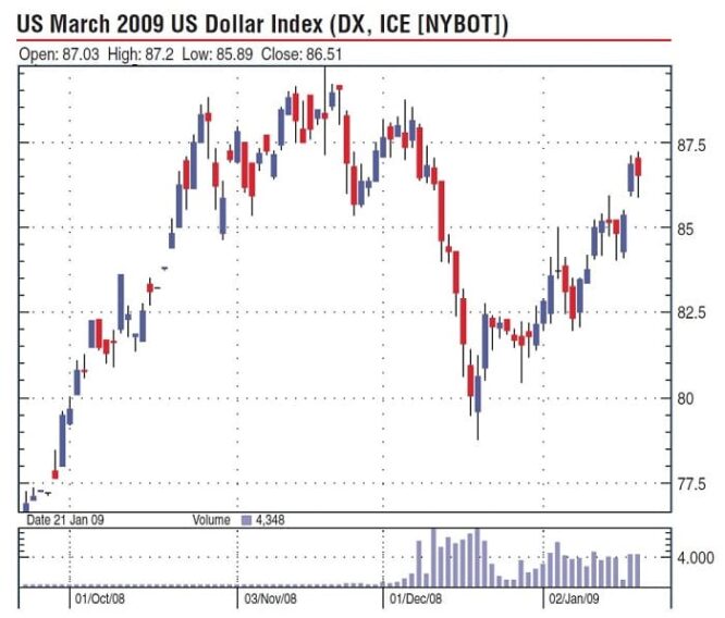 Evaluating Forex Trades By Brian Twomey Sacred Traders