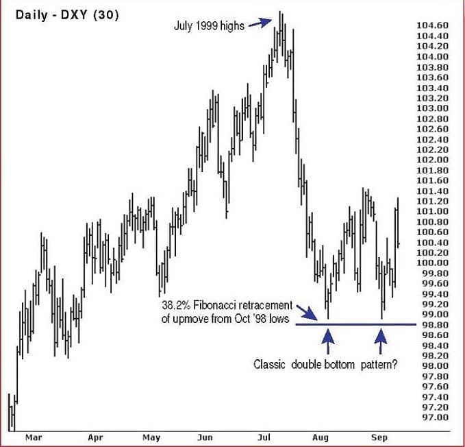 Cycles, Volatility, And Chart Formations 06