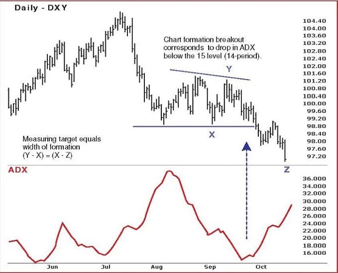 Cycles, Volatility, And Chart Formations 08