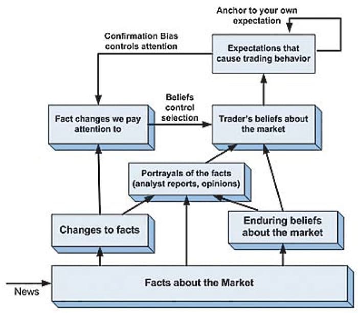 12 Understanding Causes Of Market Movements By Melvin E. Dickover