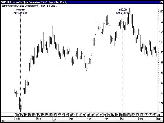 180 DEGREE OR 180 DAY CHANGE OF TREND 01