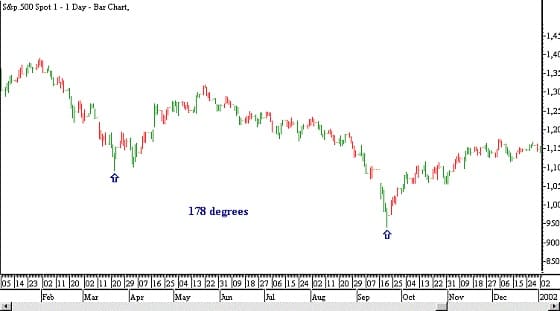 180 DEGREE OR 180 DAY CHANGE OF TREND 08
