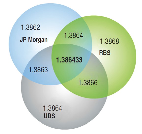 A Guide To Forex Arbitrage By Joseph James Gelet 01