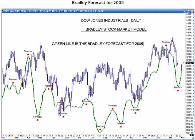 A Stock Market Model That Shoots for the Stars 01