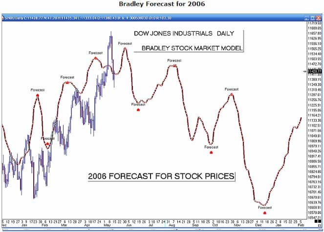 A Stock Market Model That Shoots for the Stars 02