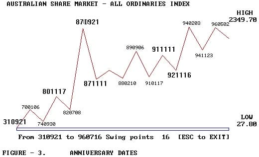 An Introduction to the Methods of Wd Gann Part 1-03