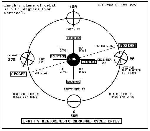 An Introduction to the Methods of Wd Gann Part 2-01