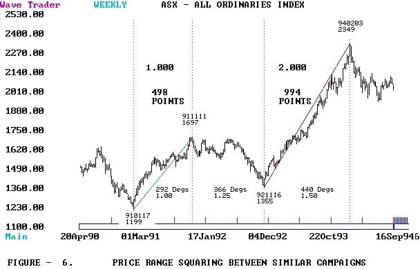 An Introduction to the Methods of Wd Gann Part 2-04