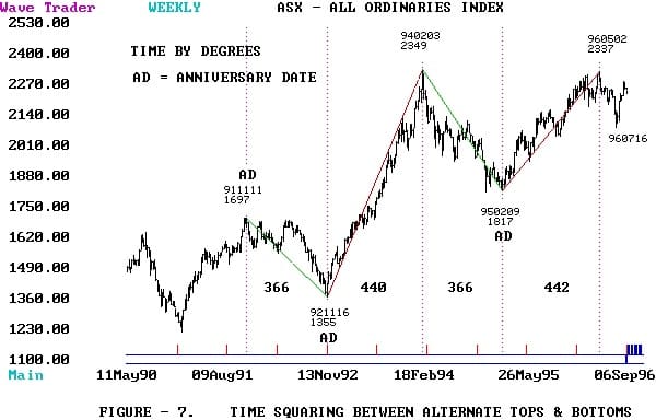 An Introduction to the Methods of Wd Gann Part 2-05