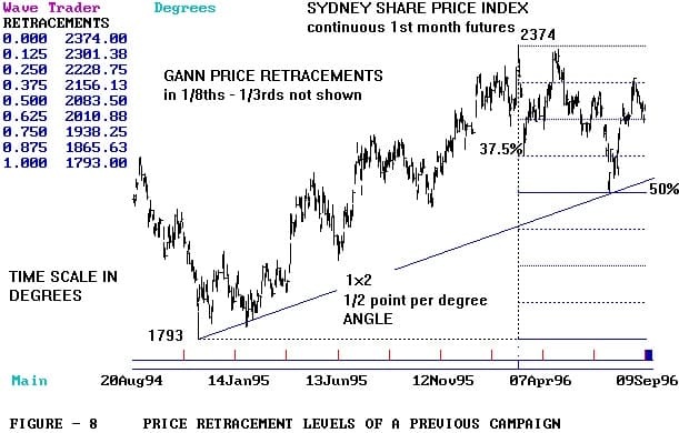 An Introduction to the Methods of Wd Gann Part 2-06