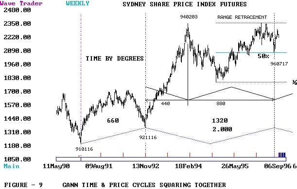 An Introduction to the Methods of Wd Gann Part 2-07