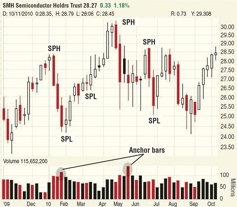 Anchoring Support And Resistance By L.A. Little 02