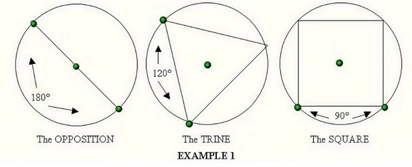 Aspects-and-Harmonics-01