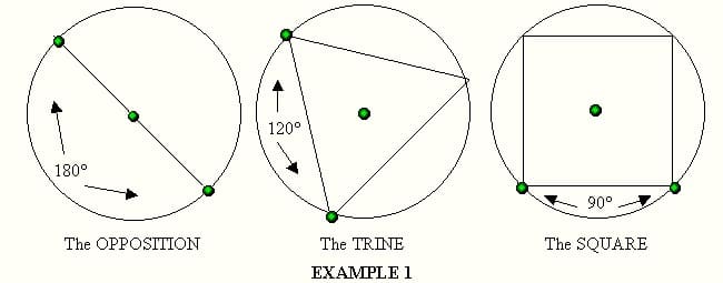 Aspects and Harmonics 01