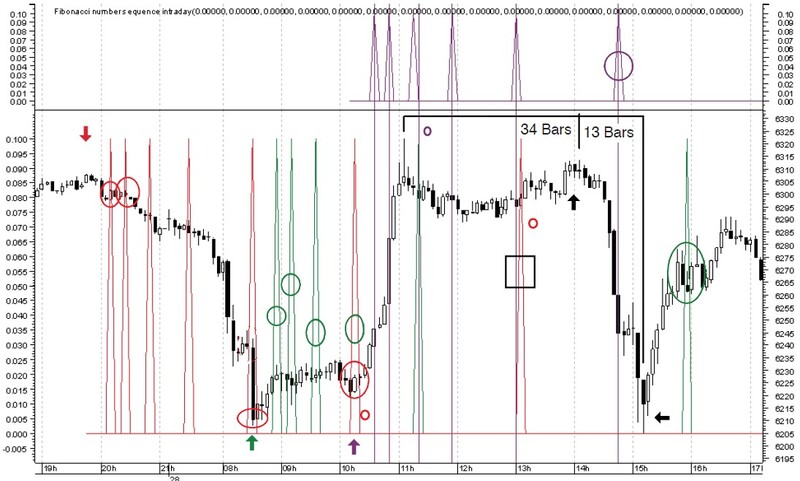 Automated Techniques For Intraday Traders By Andrew Coles 01