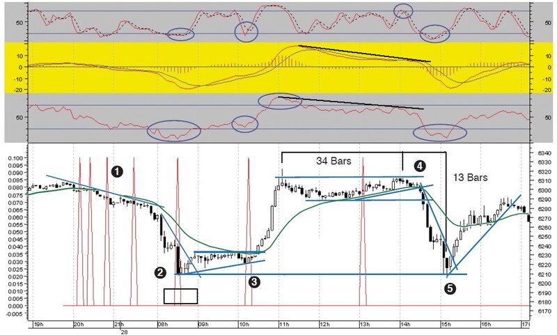 Automated Techniques For Intraday Traders By Andrew Coles 03