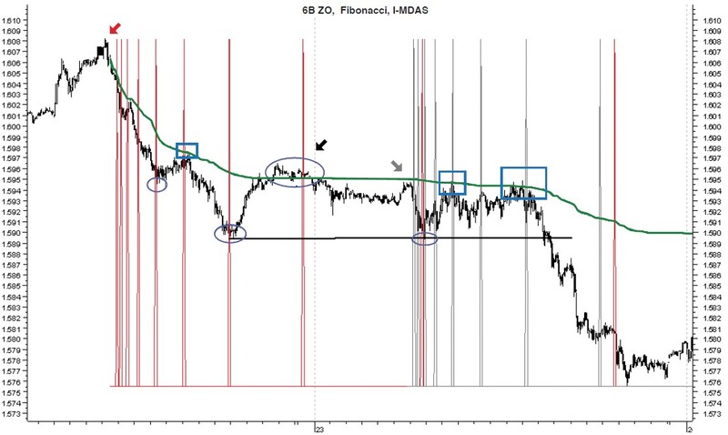 Automated Techniques For Intraday Traders By Andrew Coles 04