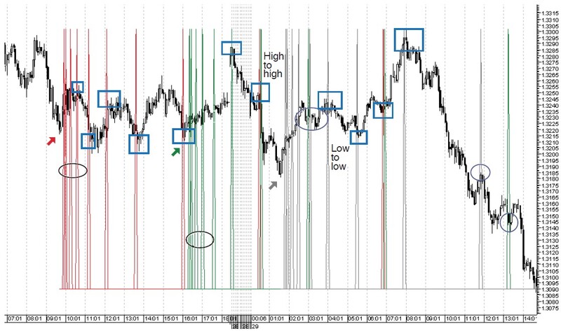 Automated Techniques For Intraday Traders By Andrew Coles 05