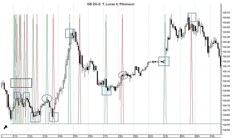 Automated Techniques For Intraday Traders By Andrew Coles 06