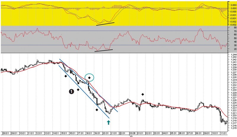 Automated Techniques For Intraday Traders By Andrew Coles 08