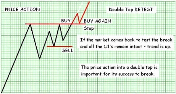 Basic Buy Pattern Set ups 05
