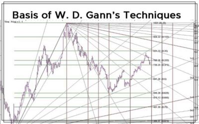 Basis of W. D. Gann’s Techniques By Pak-chung Wong Cover