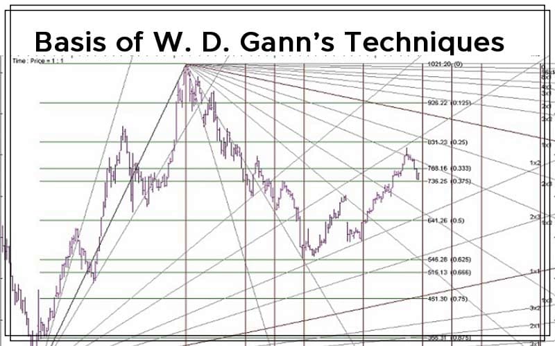 Basis of W. D. Gann’s Techniques By Pak-chung Wong Cover