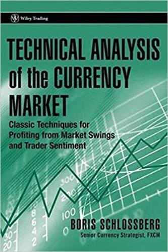 Boris Schlossberg - Technical Analysis of the Currency Market