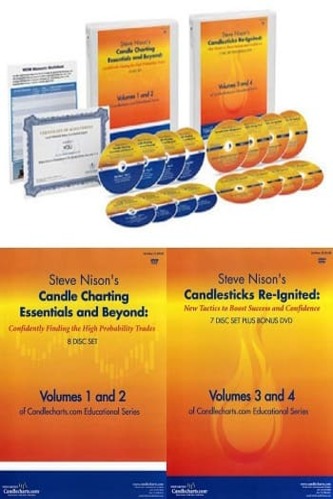 Candle-Charting-Essentials-and-Beyond-Course-DVD-Training-Program-By-Steve-Nison