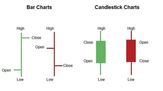 Candlesticks Can Protect Your Retirement 01