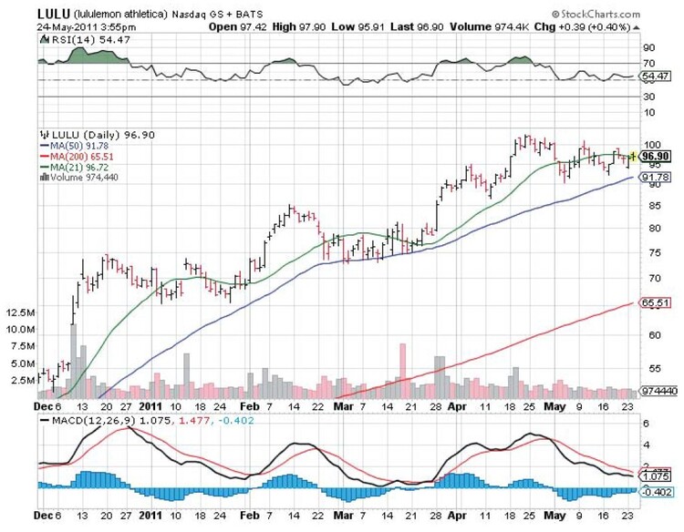 Categorizing Stocks By Price And Volume Action By John Boik 01