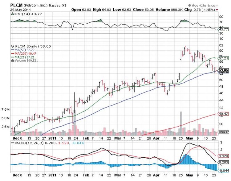 Categorizing Stocks By Price And Volume Action By John Boik 02