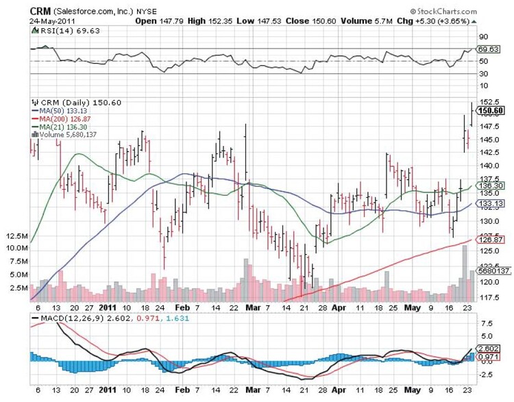 Categorizing Stocks By Price And Volume Action By John Boik 03