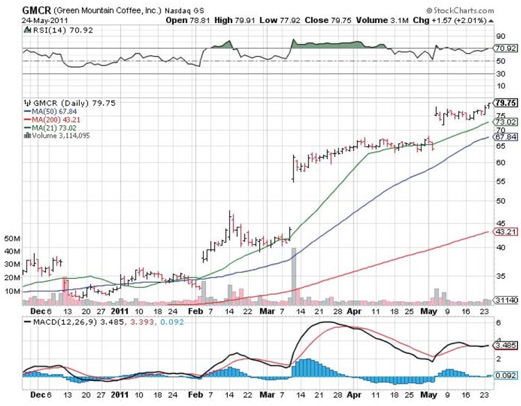 Categorizing Stocks By Price And Volume Action By John Boik 04