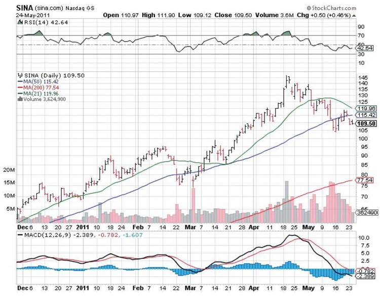 Categorizing Stocks By Price And Volume Action By John Boik 05