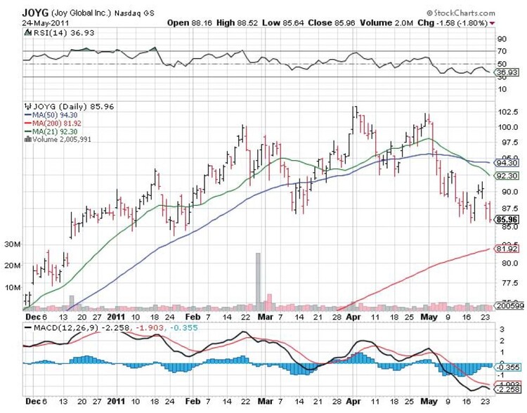 Categorizing Stocks By Price And Volume Action By John Boik 06