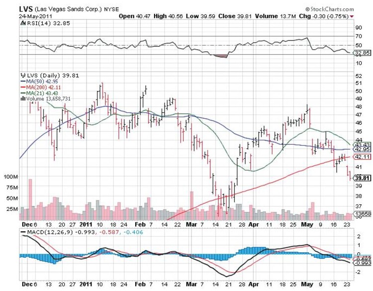 Categorizing Stocks By Price And Volume Action By John Boik 07