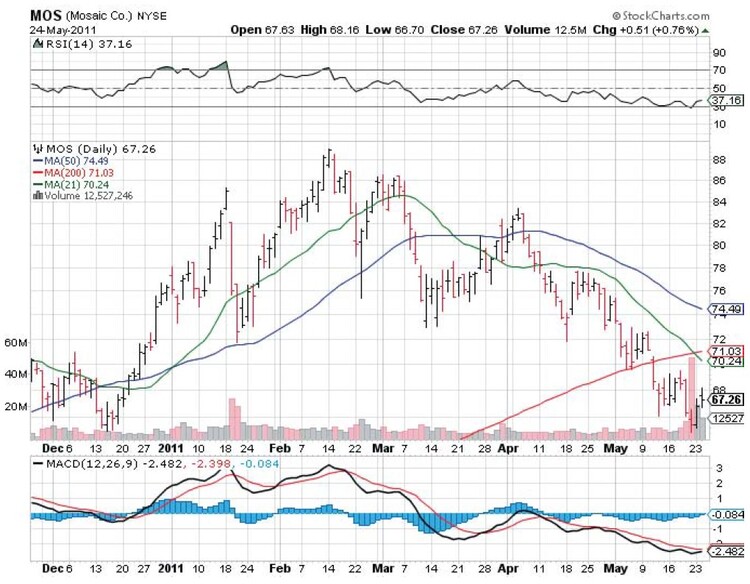 Categorizing Stocks By Price And Volume Action By John Boik 08