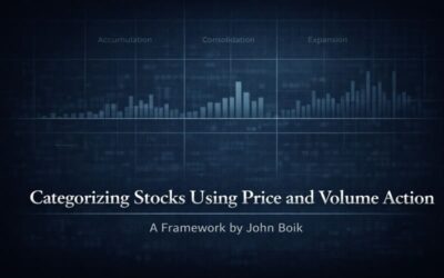 Categorizing Stocks Using Price and Volume Action - A Framework by John Boik