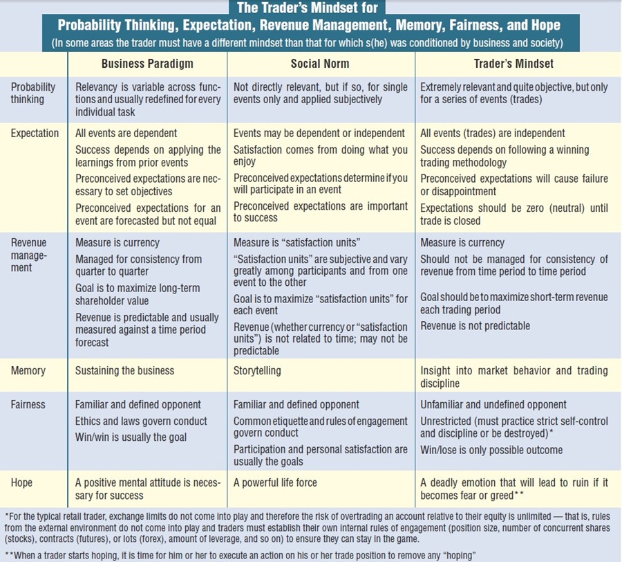 Changing The Trader’s Mindset By Ronald M. Brandt