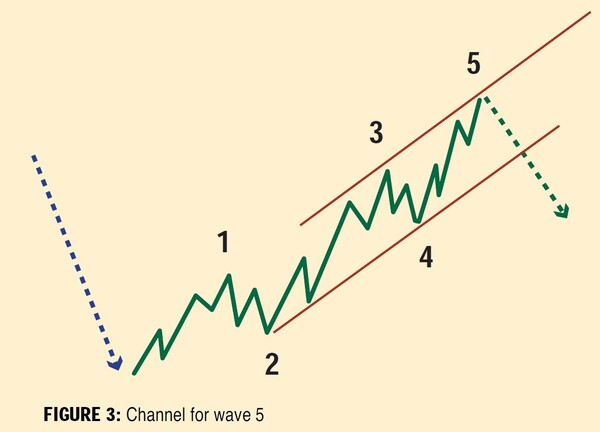 Channeling-With-Elliott-Waves-Elliott-Wave-TutorialPart-III-By-Rudy-Teseo-03