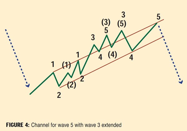 Channeling-With-Elliott-Waves-Elliott-Wave-TutorialPart-III-By-Rudy-Teseo-04