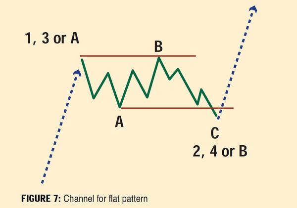Channeling-With-Elliott-Waves-Elliott-Wave-TutorialPart-III-By-Rudy-Teseo-07