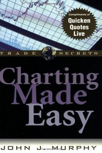 Charting Made Easy by John J. Murphy