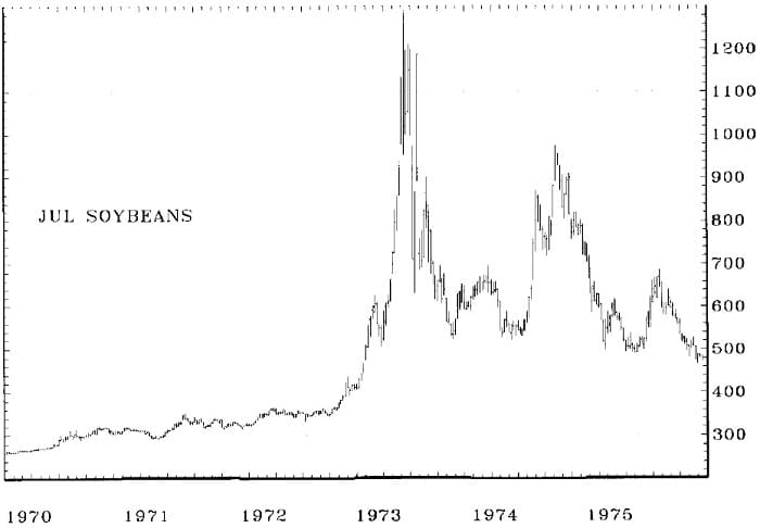 Charting it Gann’s Way By Phyllis Kahn 01