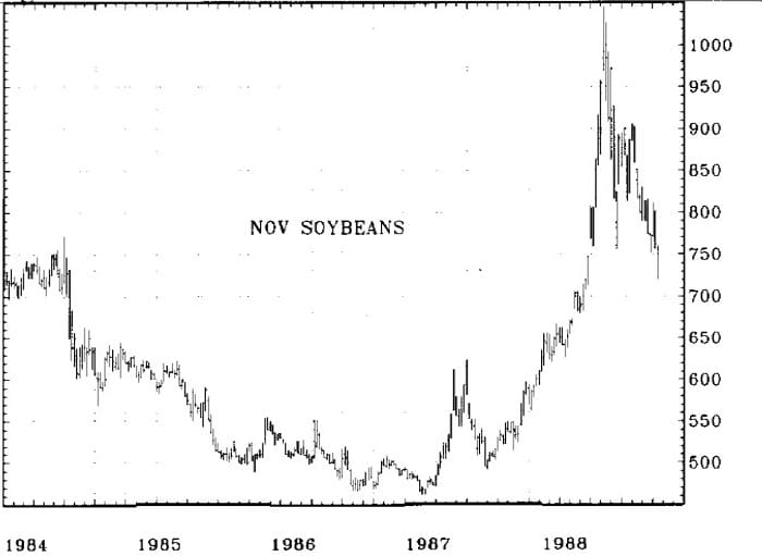 Charting it Gann’s Way By Phyllis Kahn 02