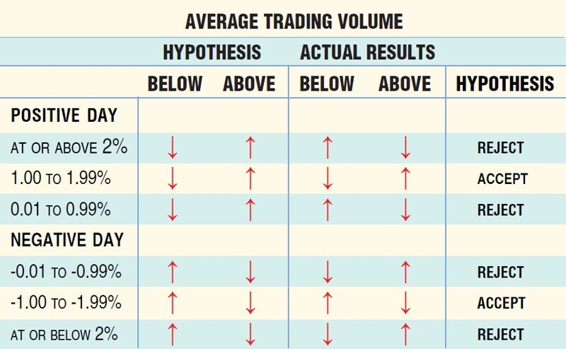 Comparative Trading Volume By Anthony Trongone 01