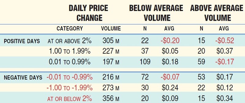 Comparative Trading Volume By Anthony Trongone 02