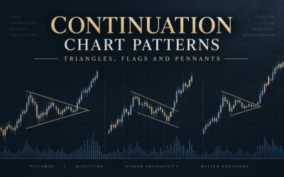 Continuation Chart Patterns - Triangles, Flags and Pennants