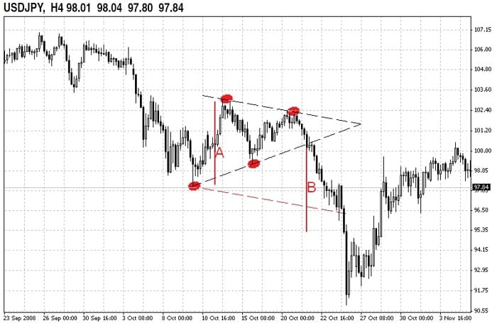 Continuation Price Patterns By Alexander Sabodin 03
